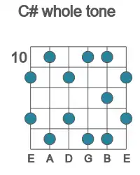 Guitar scale for whole tone in position 10